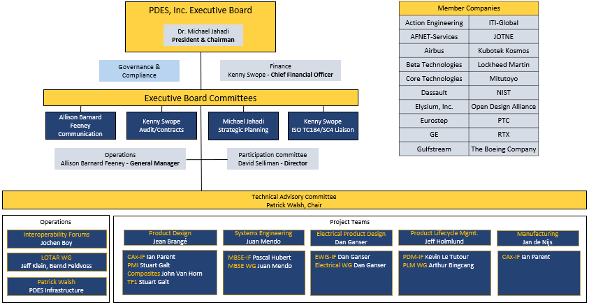 Org_chart