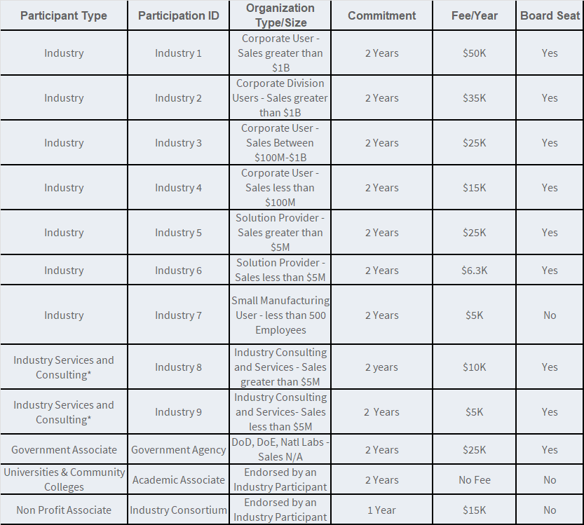 membership_requirements